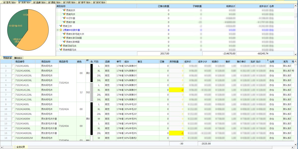 erp解決方案,erp企業管理系統,倉庫RFID管理系統,銷售管理軟件